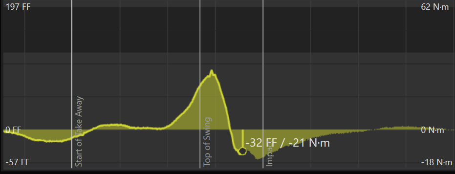 Example of clean, smooth force data