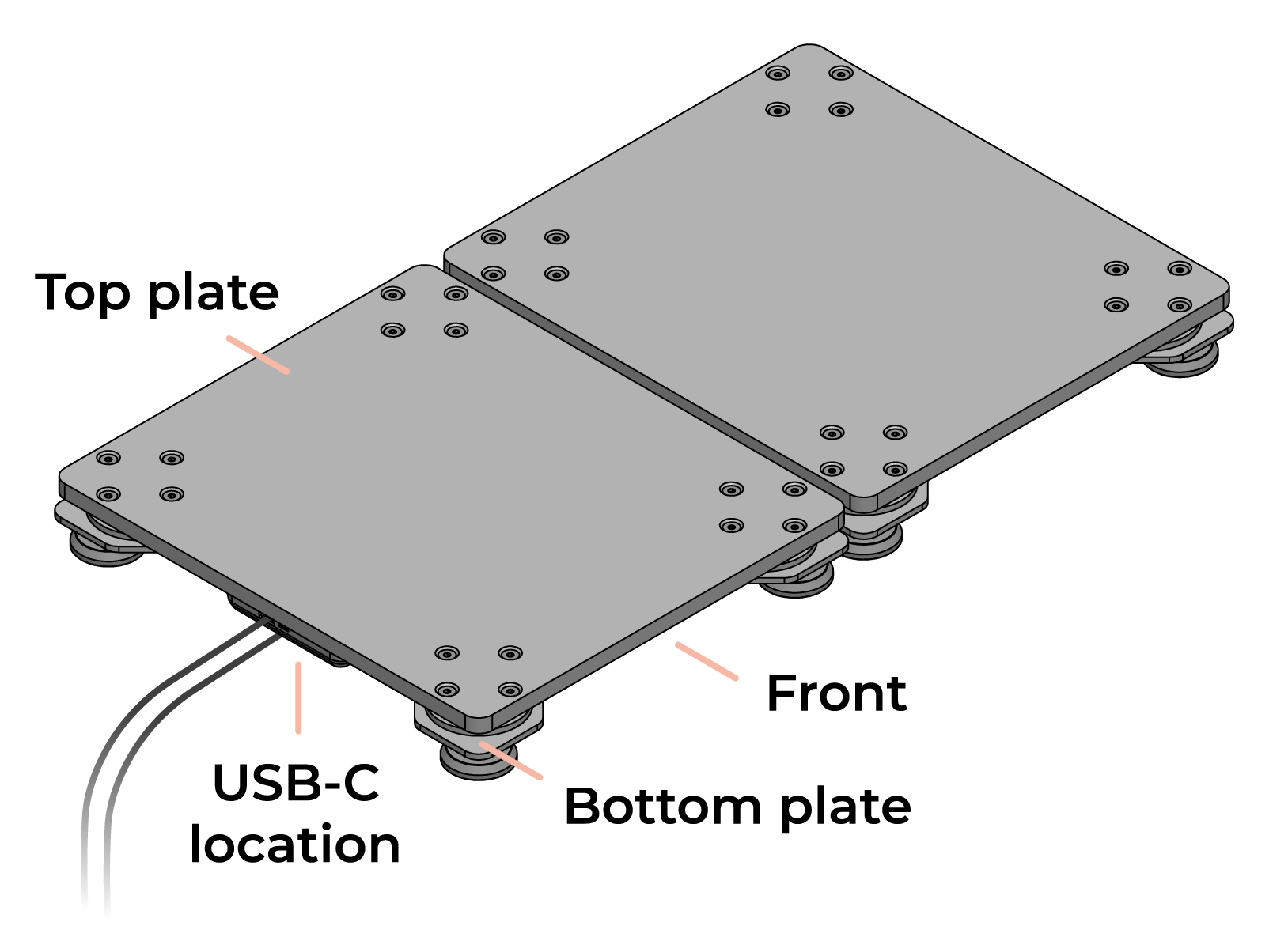 Force plate cable routing overview